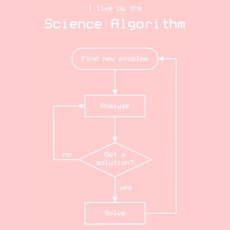 Algorithme scientifique