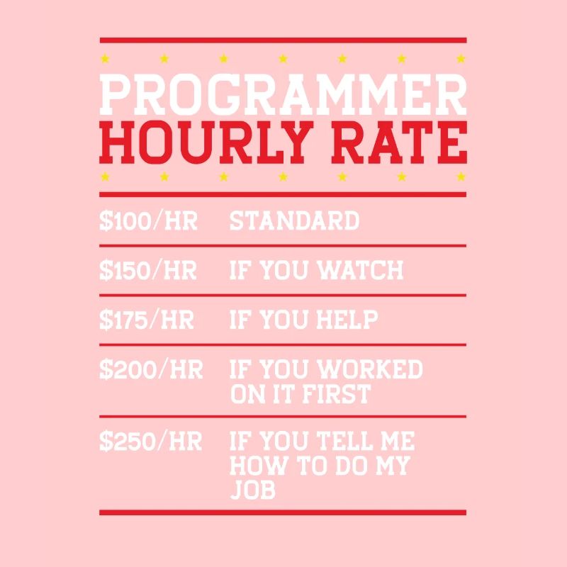 Programmierer Coder Code Computer
