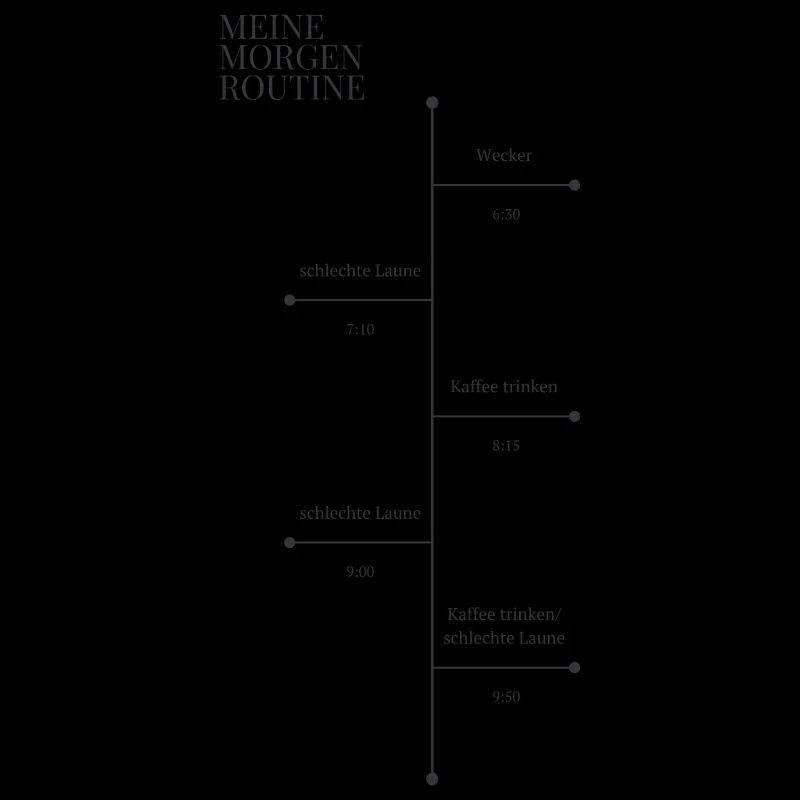 Morgenroutine Morgenmuffel