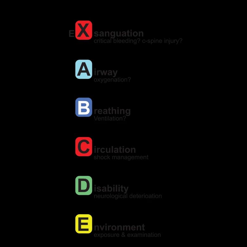 xABCDE version allemande