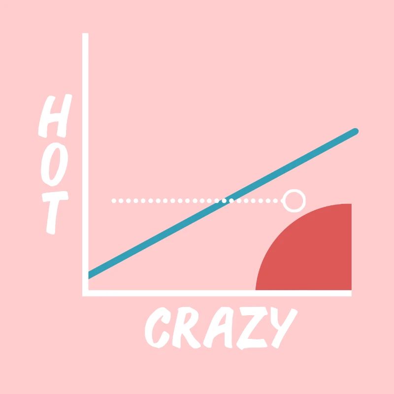Crazy Hot Scale - Graphics - Graph - Barny