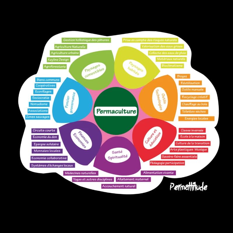 Fleur de permaculture