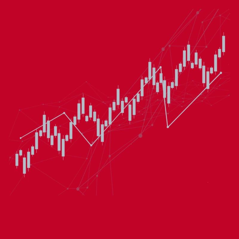 Candlestick chart