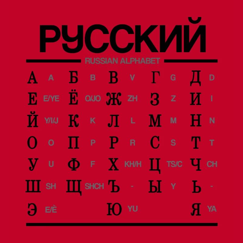 Russian Alphabet Learning Cyrillic Letters