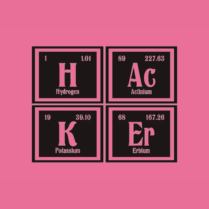 Hacker-| Periodensystem der Elemente