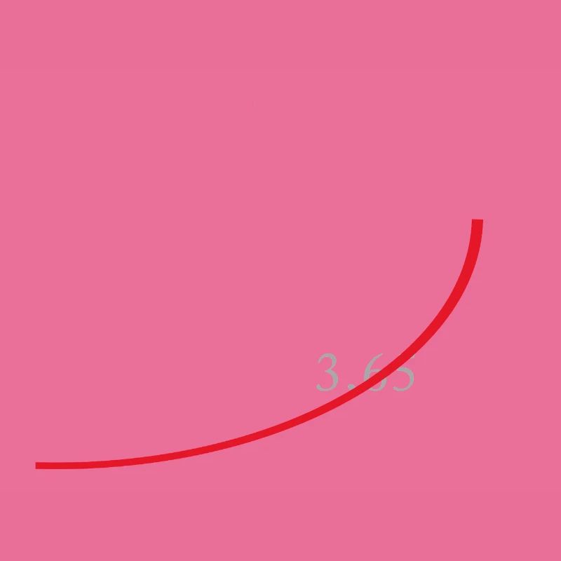 Compound Effect – 1% better every day