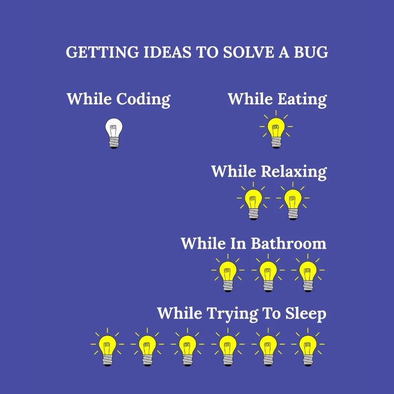 Lustige Programmierung Software Engineer Bugs Code