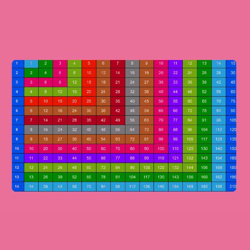 Table de multiplication colorée numérotée 15x15