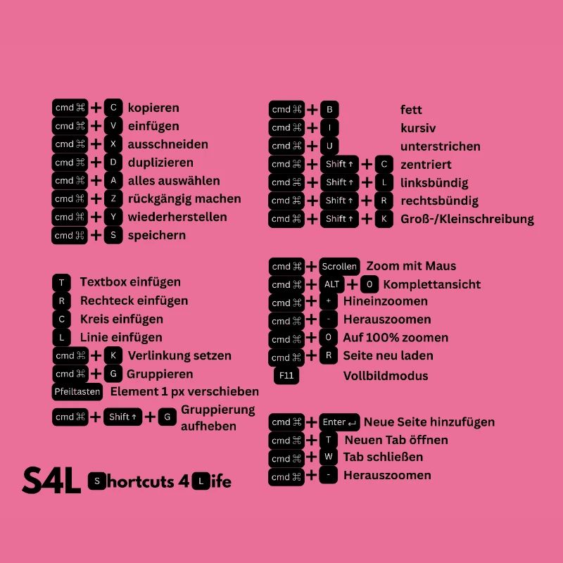 SL Shortcuts Mac – Cmd Pro! Content Creator