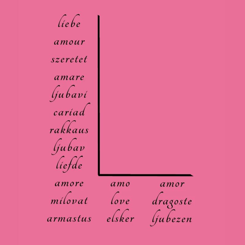 L’amour En Beaucoup de Langues Différentes