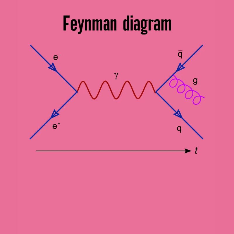 Feynman Diagram Physics Quantum Fields Physics
