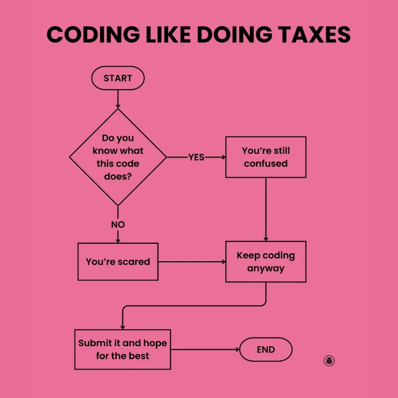 Coding Like Doing Taxes - Submit Hope Gift