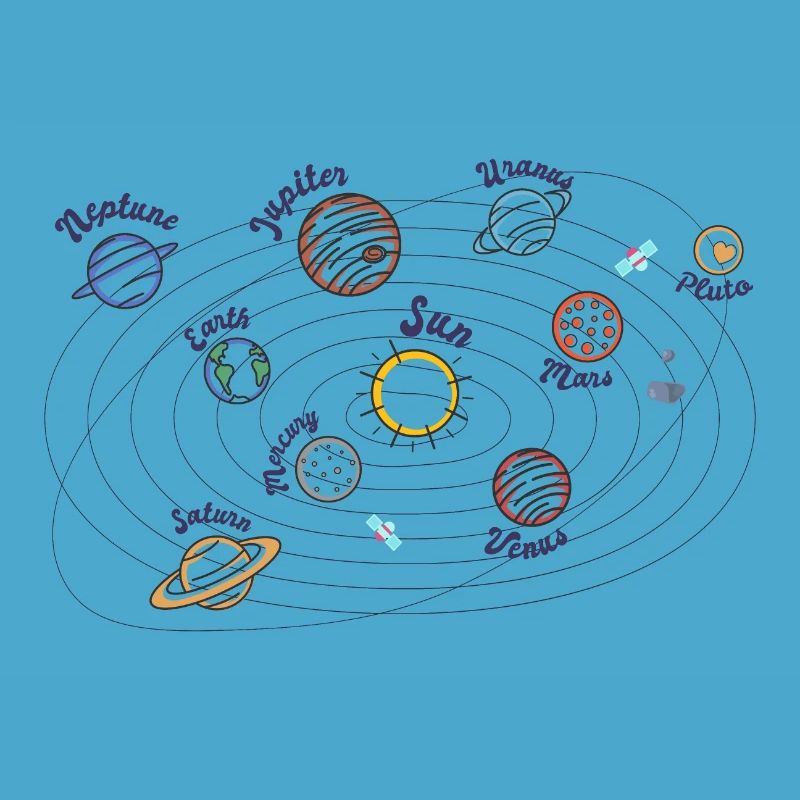 Solar System Planets Kids Knowledge Outer Space