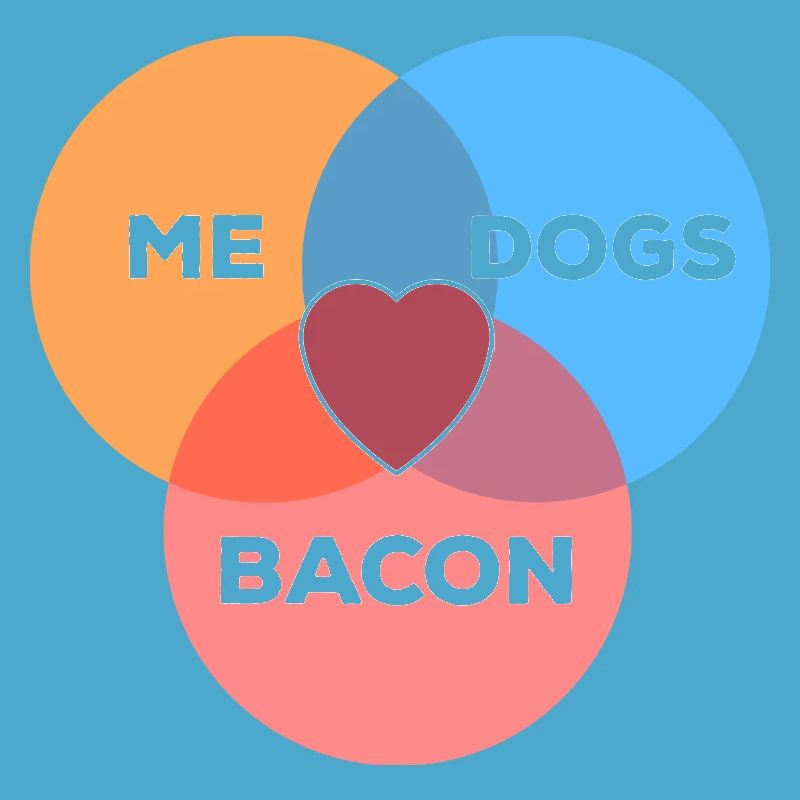 moi + chiens + lard