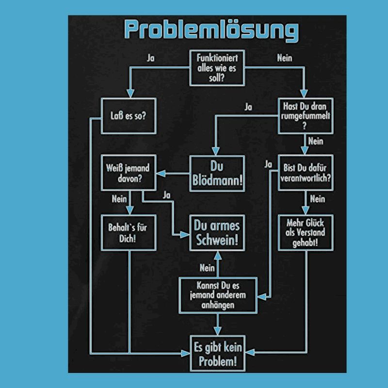 problem solving
