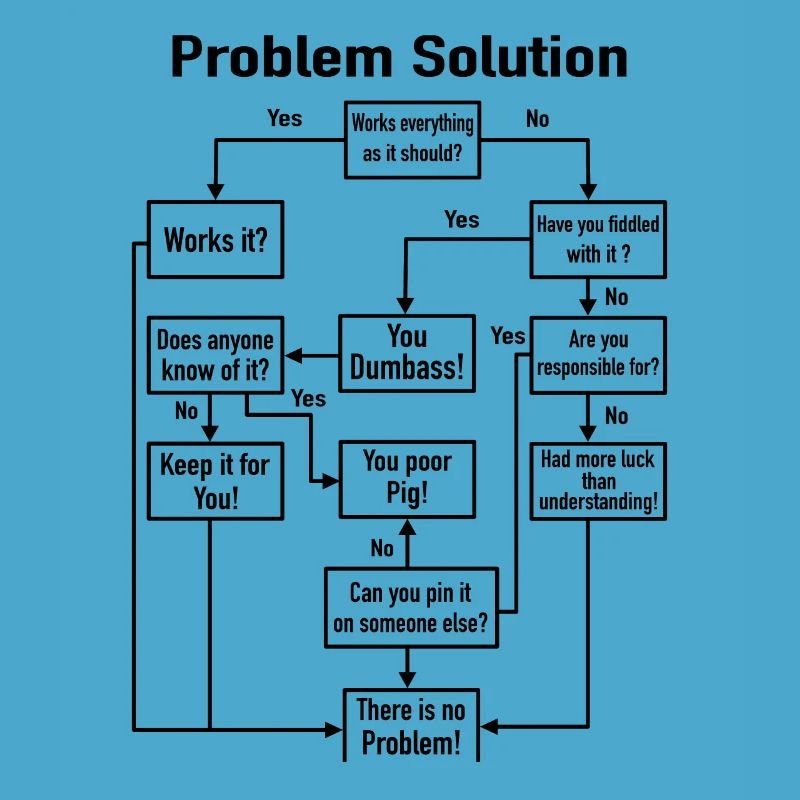 Problem Solution Process Diagram Office Job Joke