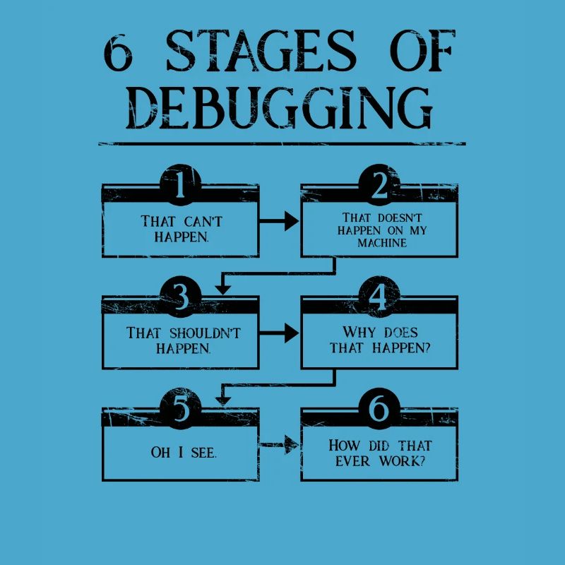 6 Schritte zum Debuggen der Computerprogrammiercodierung