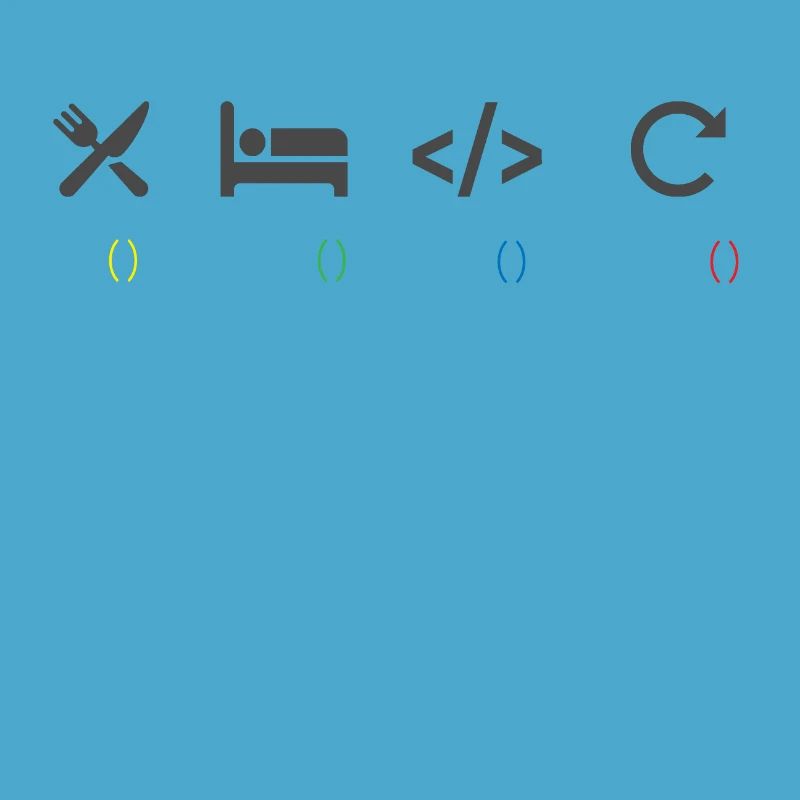Coding