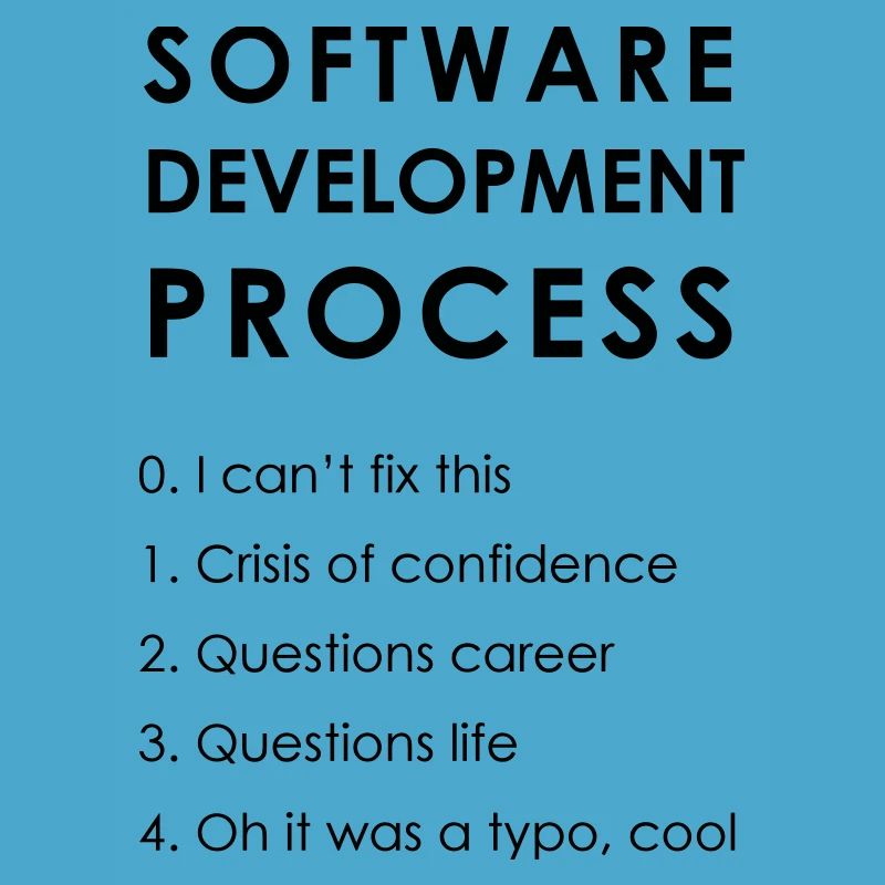 Software Development Process