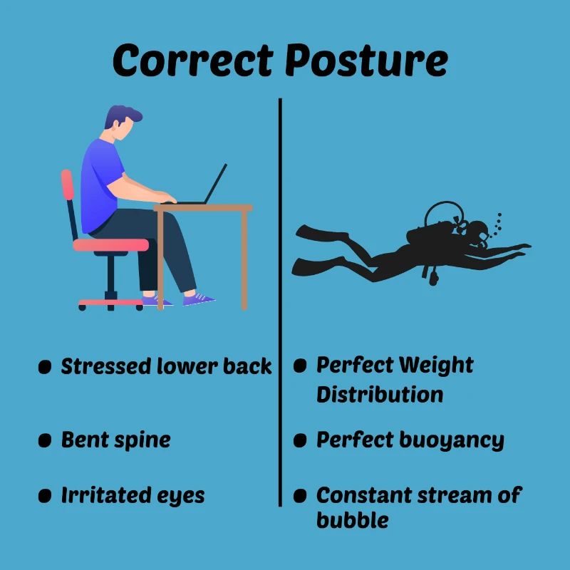Scuba Diving Diver Computer Engineer Programmierer