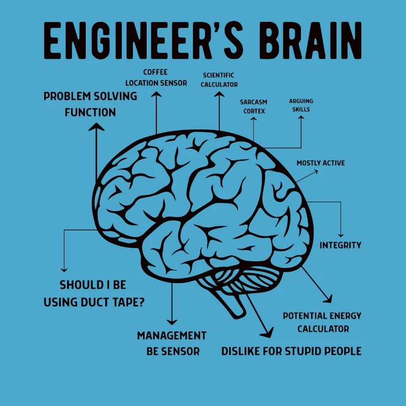 Engineer Brain Mechanical Engineering Electrical Engineering Math