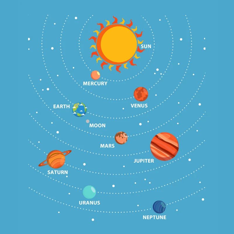 Solar System Pendulum Physics Planets Science