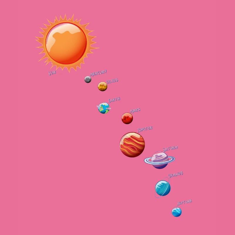 Solar System Pendulum Physics Planets Science