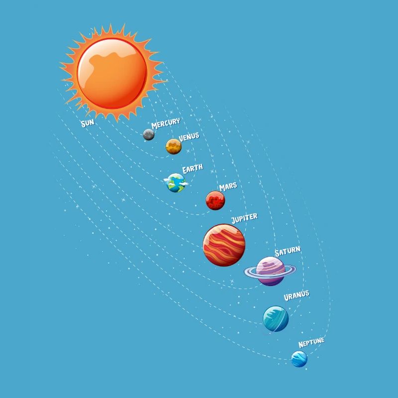 Solar System Pendulum Physics Planets Science
