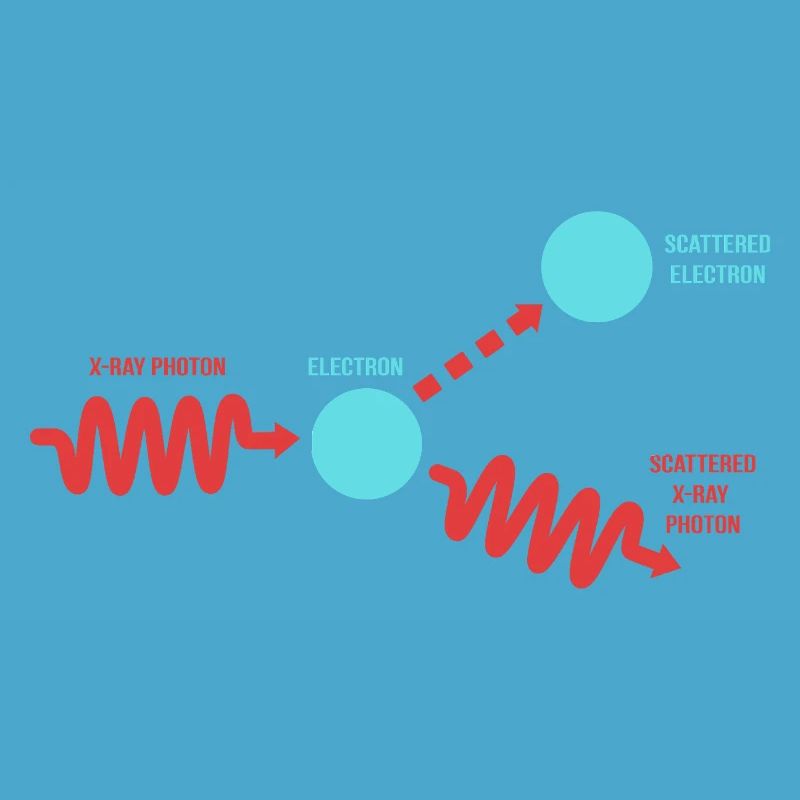 Quantum Physics Quantum Mechanics Quantum Leap