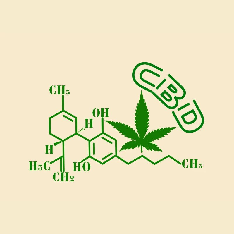 CBD molecular structure
