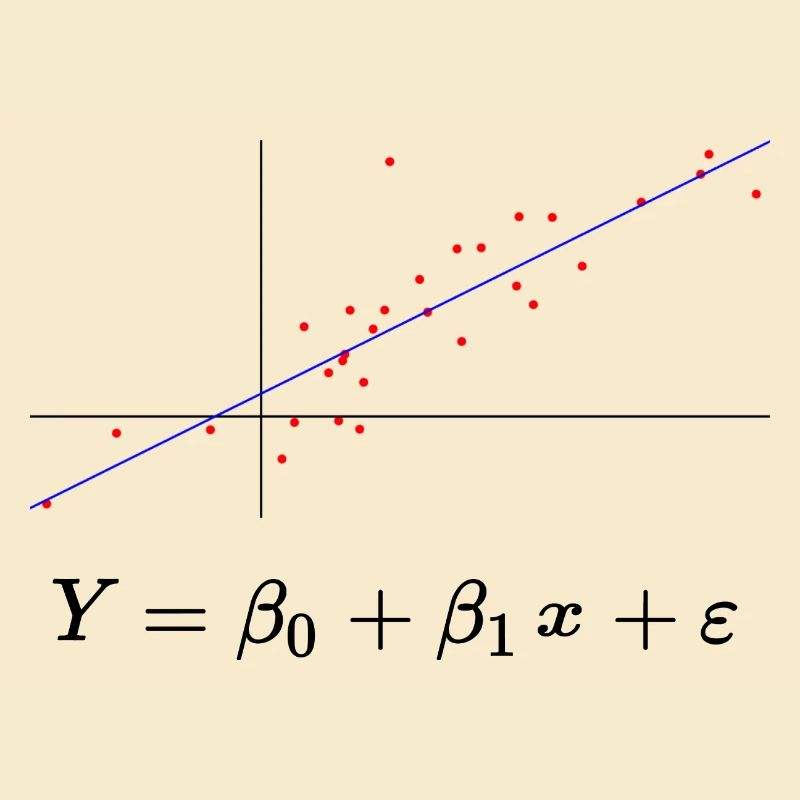 Lineare Regression