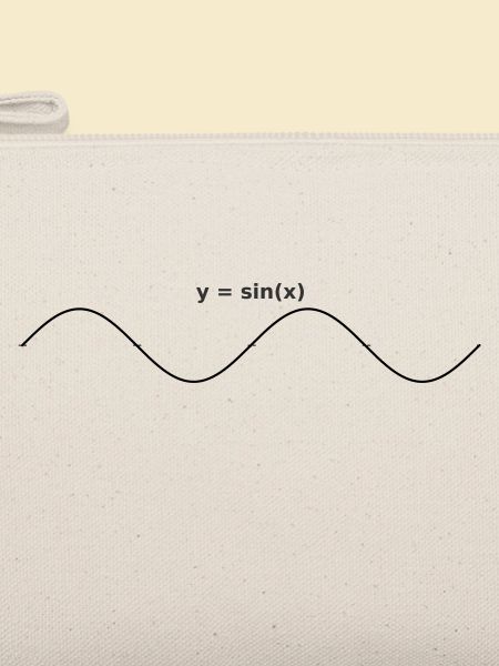 sinus graph design