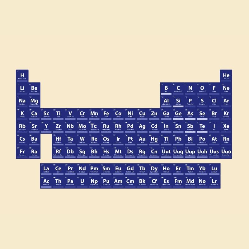 Das Periodensystem der Elemente