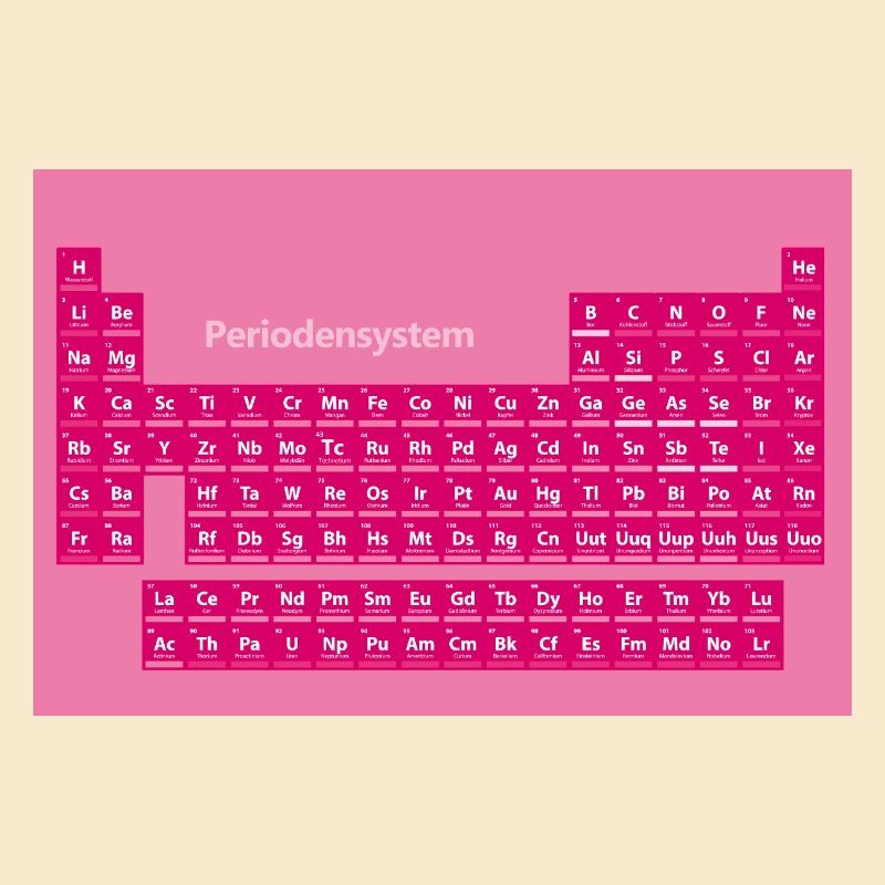 Periodensystem poster Rosa