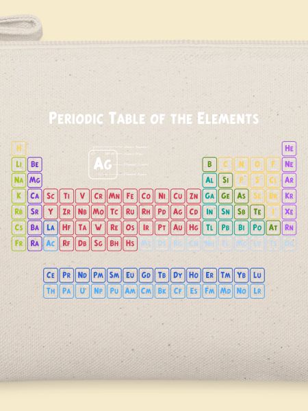 Periodensystem der Elemente