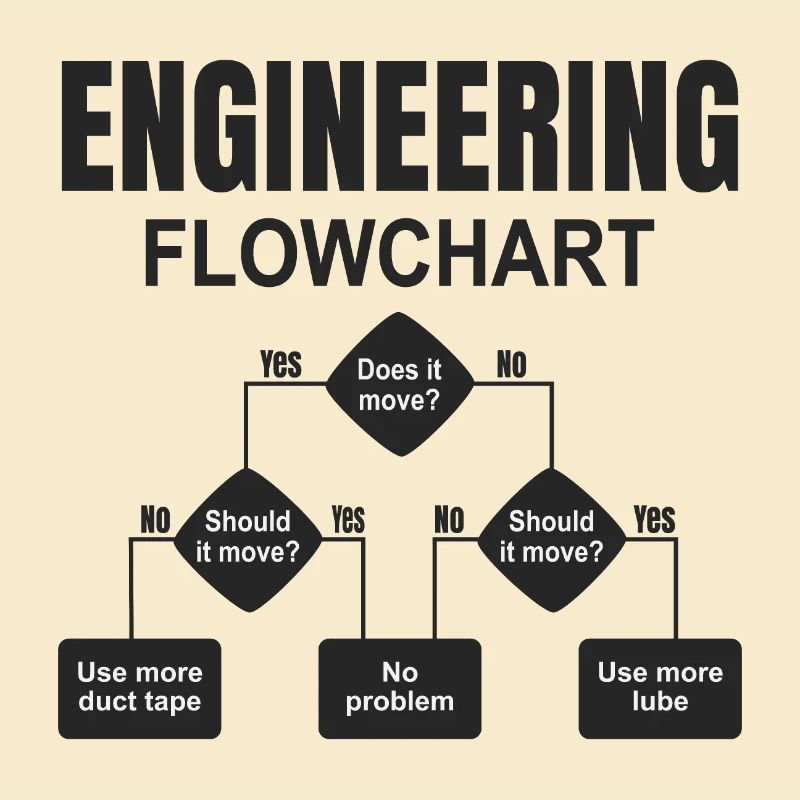 Engineering technischer Flowchart Ingenieur