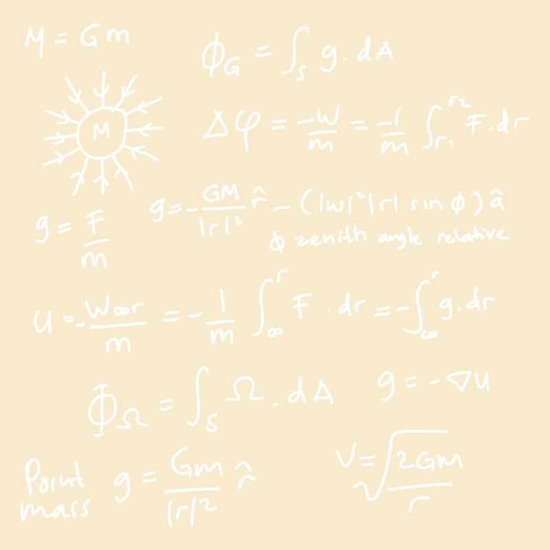Physics Equations Unleashed