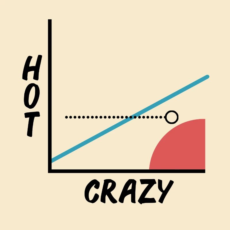 Crazy Hot Scale - Graphisme - Graphique - Barny