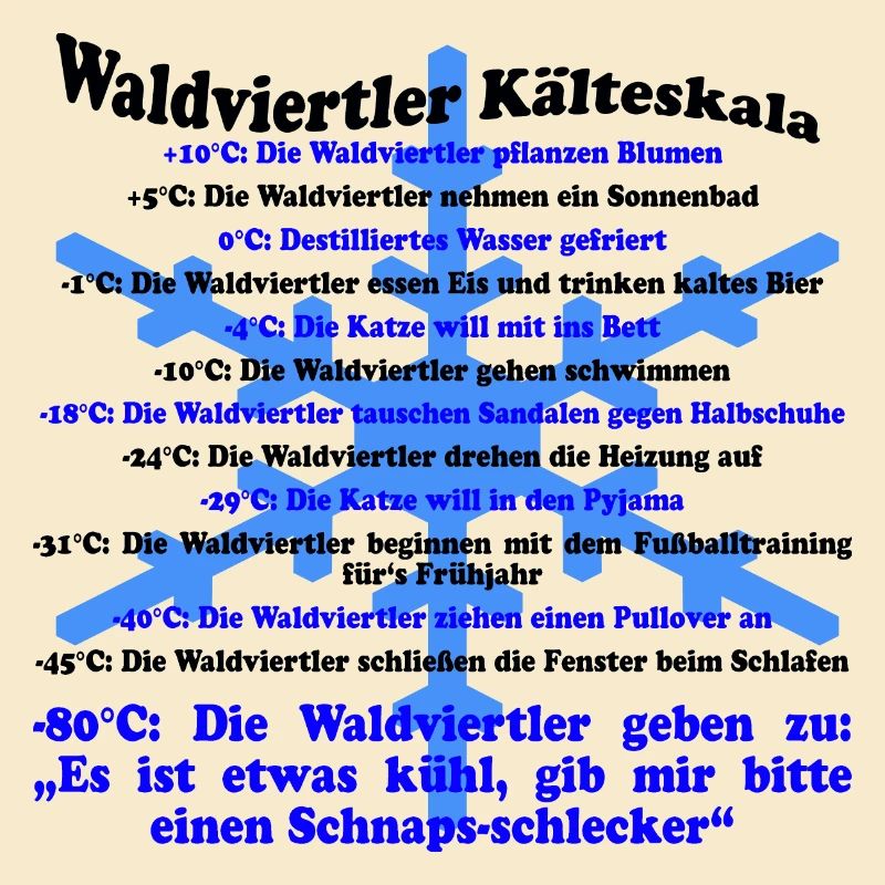 Waldviertler cold scale