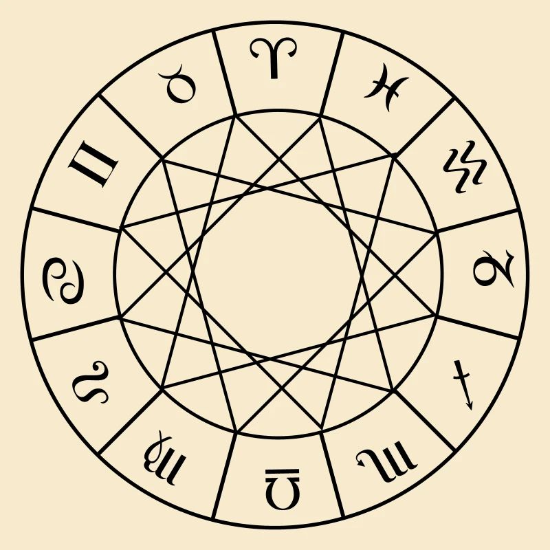 Astrologie