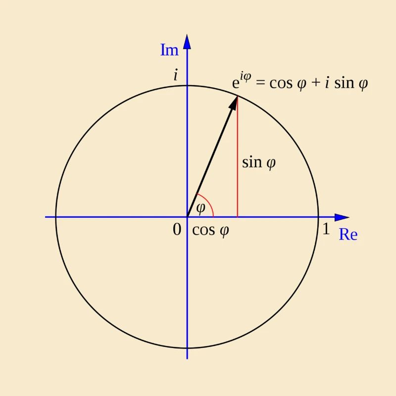 Formule d'Euler