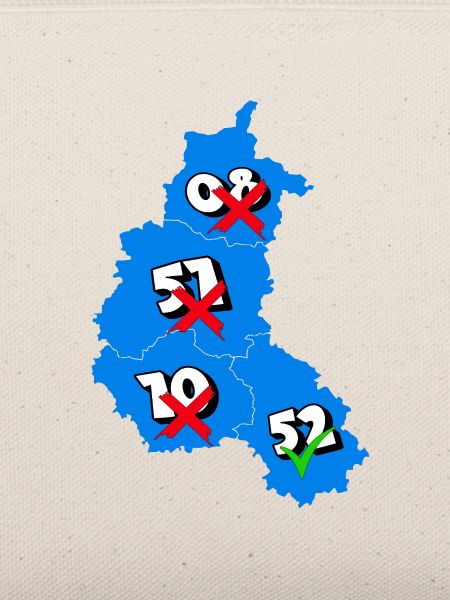 Region