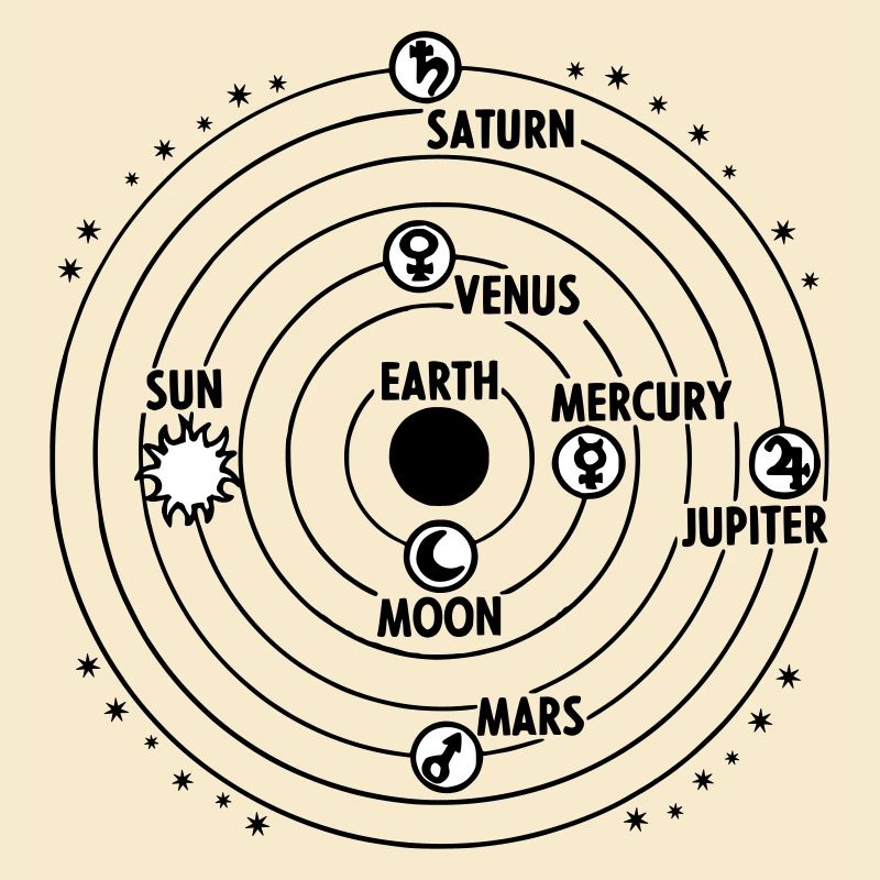 Sonnensystem