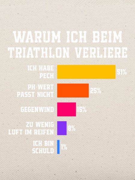 Warum ich beim Triathlon verliere Triathlon