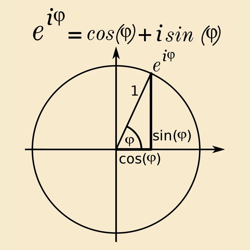 Eulerische Formel am Einheitskreis