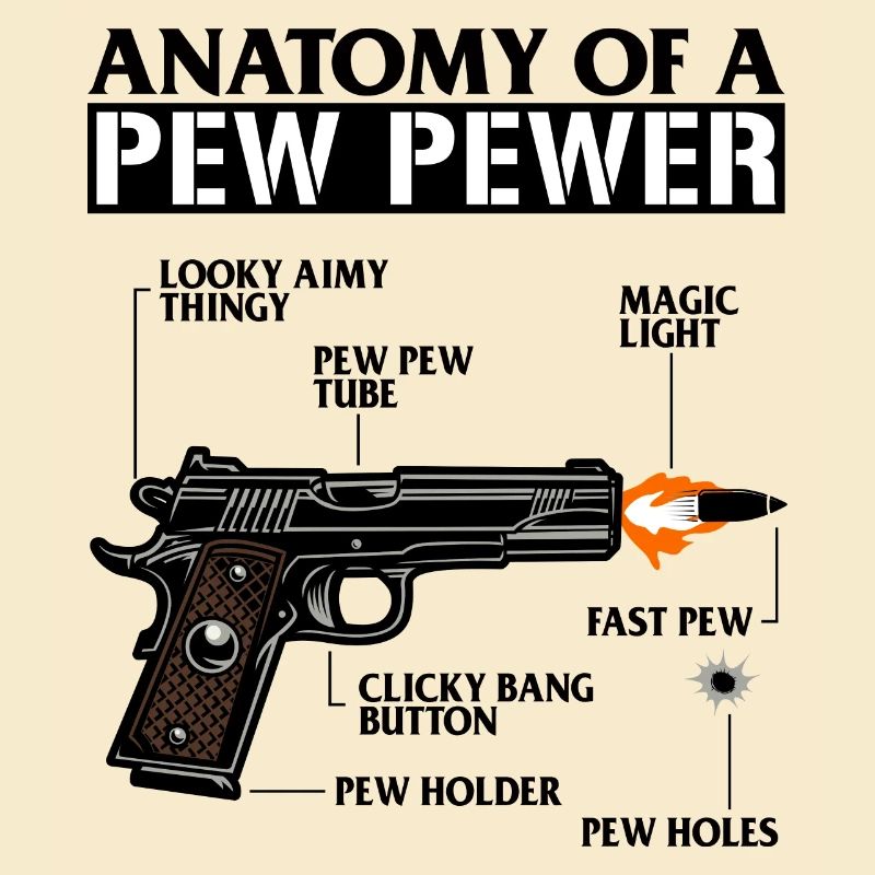 Graphique d’armes à feu