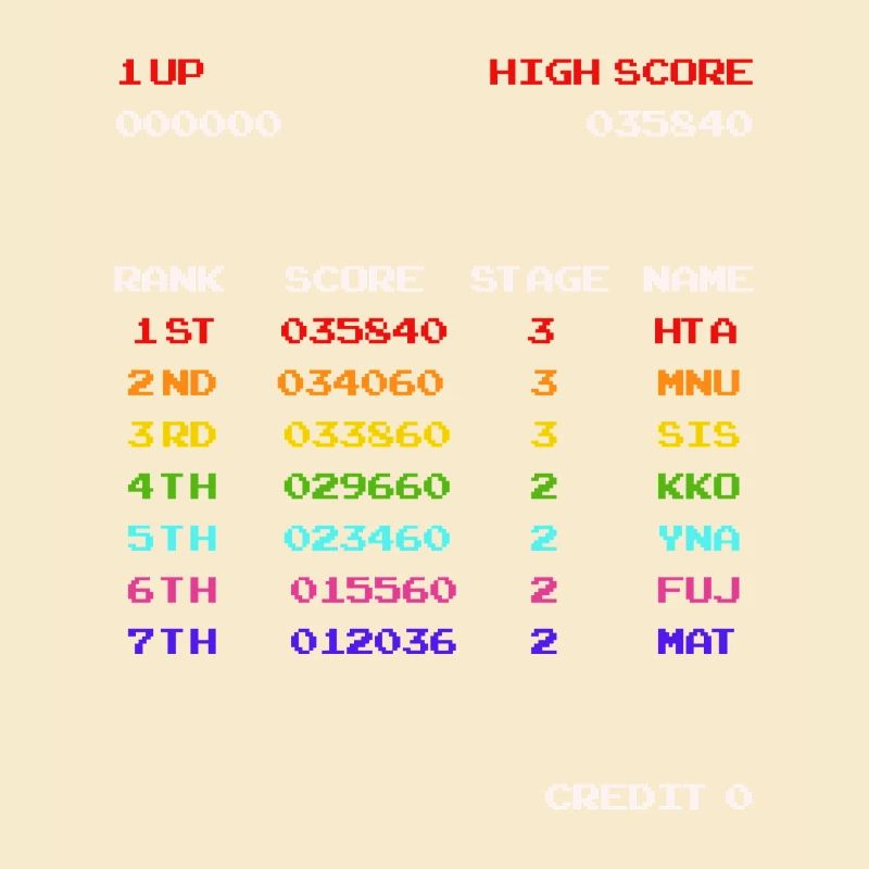 Score élevé