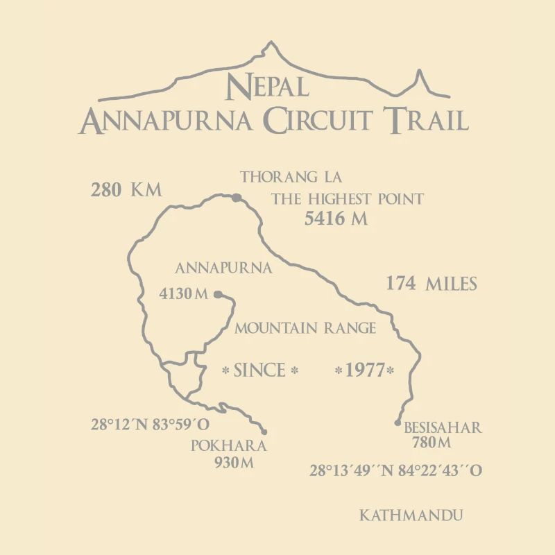 Nepal "Annapurna circuit Trail"