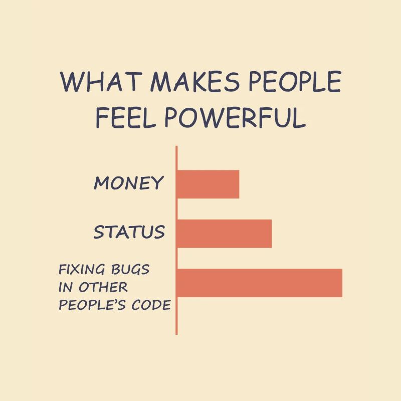 Computerprogrammierer Codierer Software Engineer Geschenk