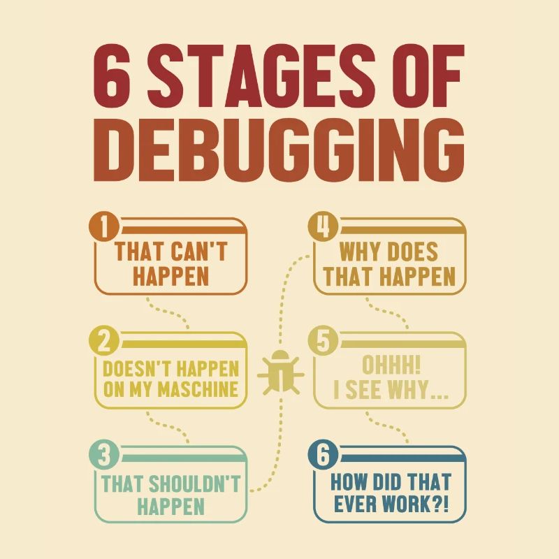 6 Stages of Debugging Full Stack Coder Software